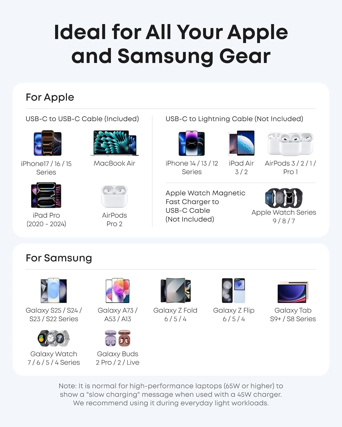 Anker Nano 45W Type C Charger Fast Charging - Image 4